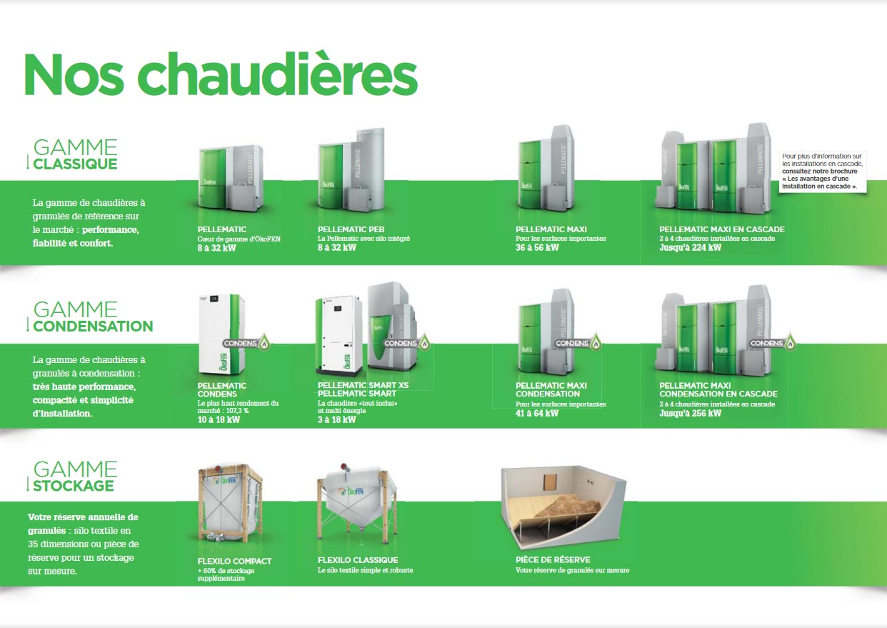 Chaudières Okofen Chaudières Okofen